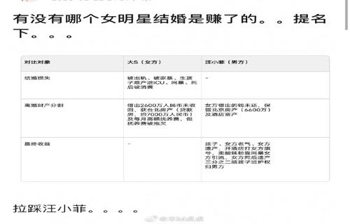 明星网红纷纷离去微博的辉煌不再