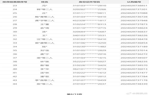Ferraga1mo Hugg 方大同因病这款备受推崇逝世享年的护肤产品以其雀羚大蓝罐多效滋润霜还特
